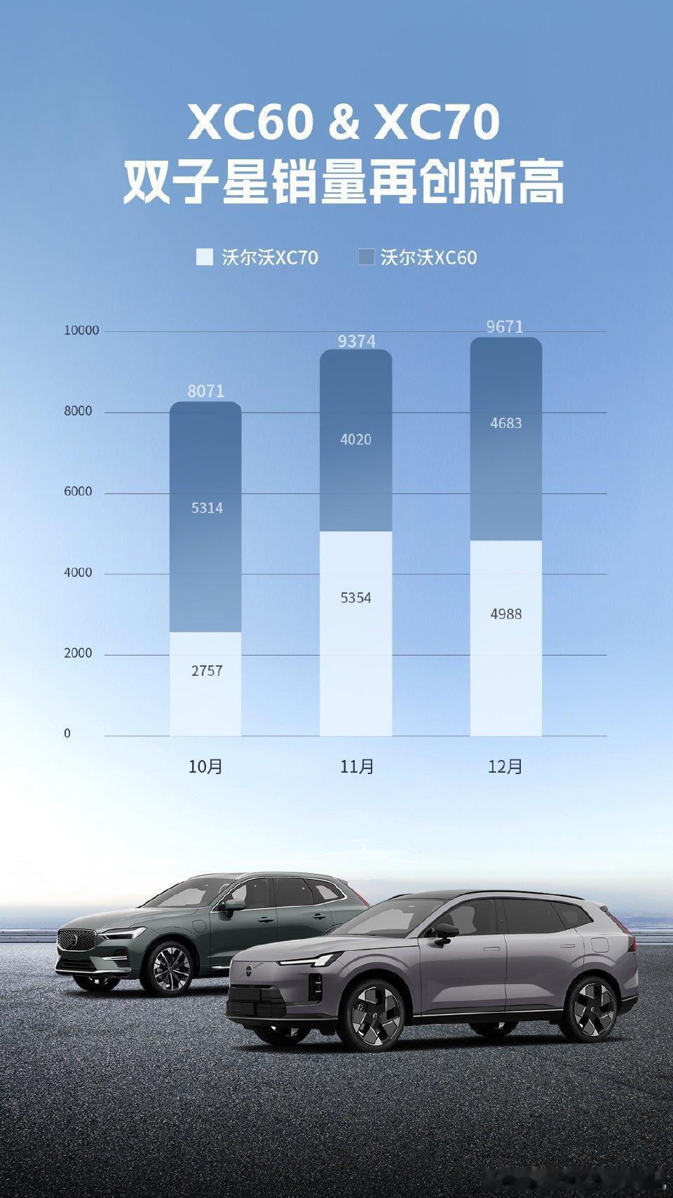 沃尔沃汽车公布了2025年12月销量数据，中国大陆市场共计售出16,063辆，全