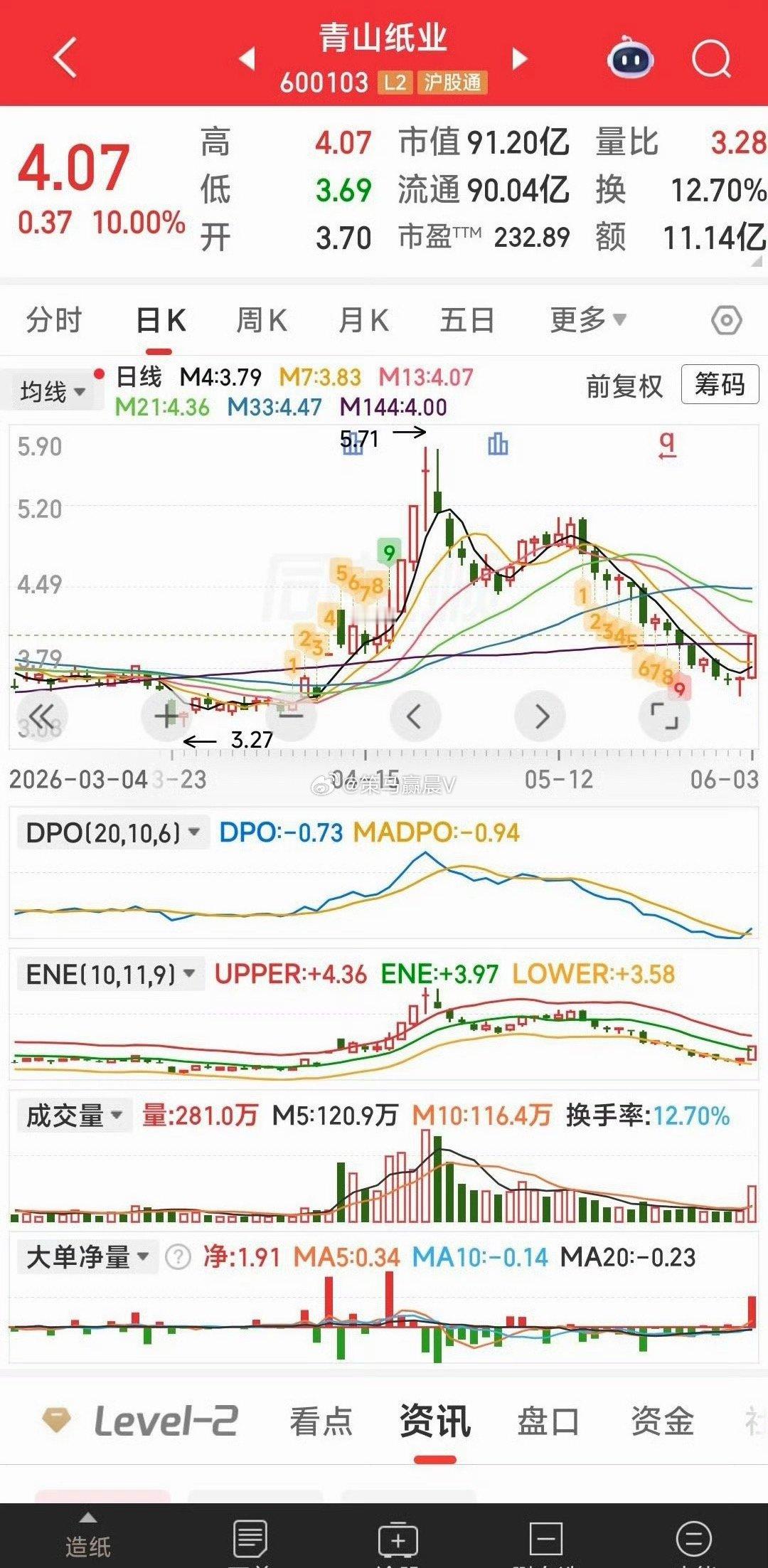 【今日首先关注这二票的机会】一，鑫科材料关键词：高速铜连接 + 铜合金板带 + 