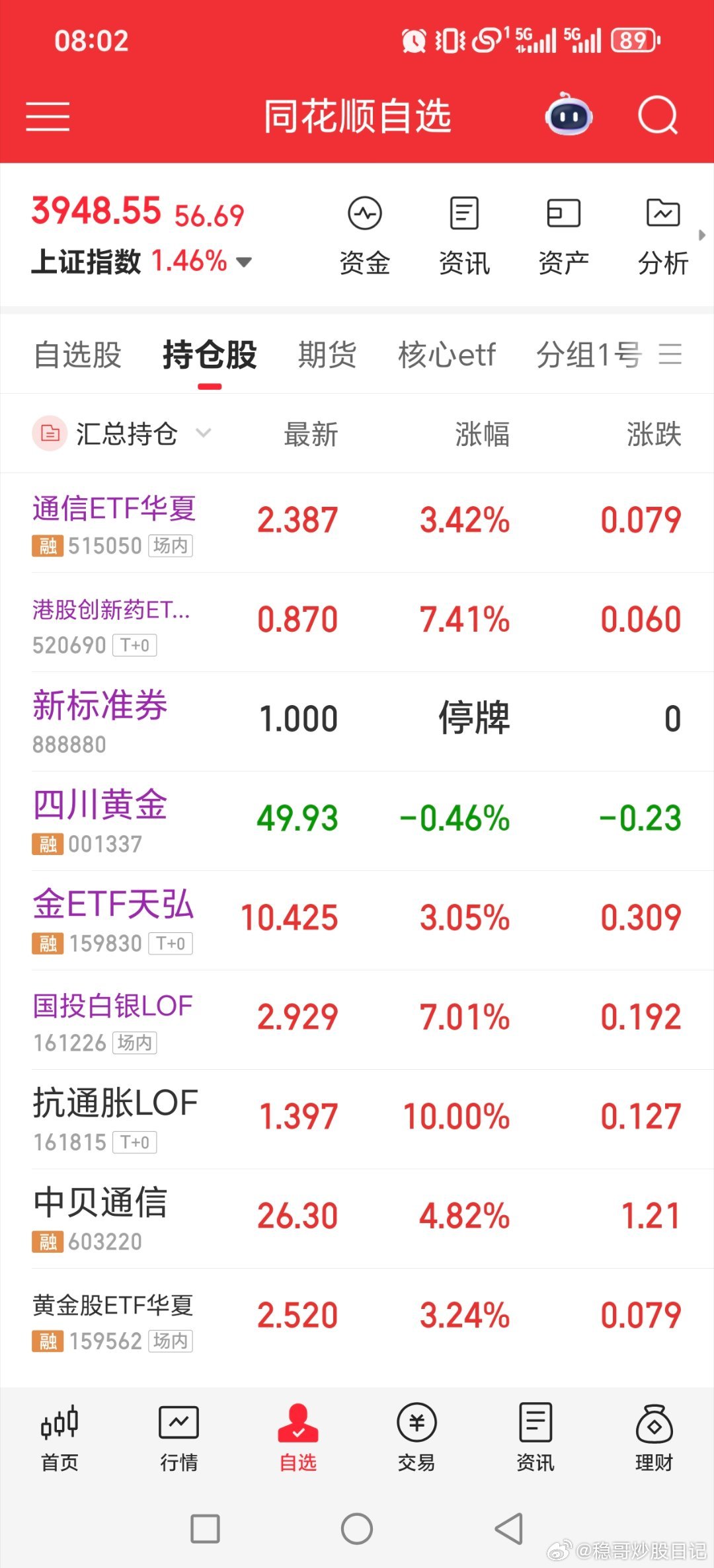 网页链接（真爱粉的直接点击这个哈）科技接着涨估计，创新药类的可转债，港股创新药e