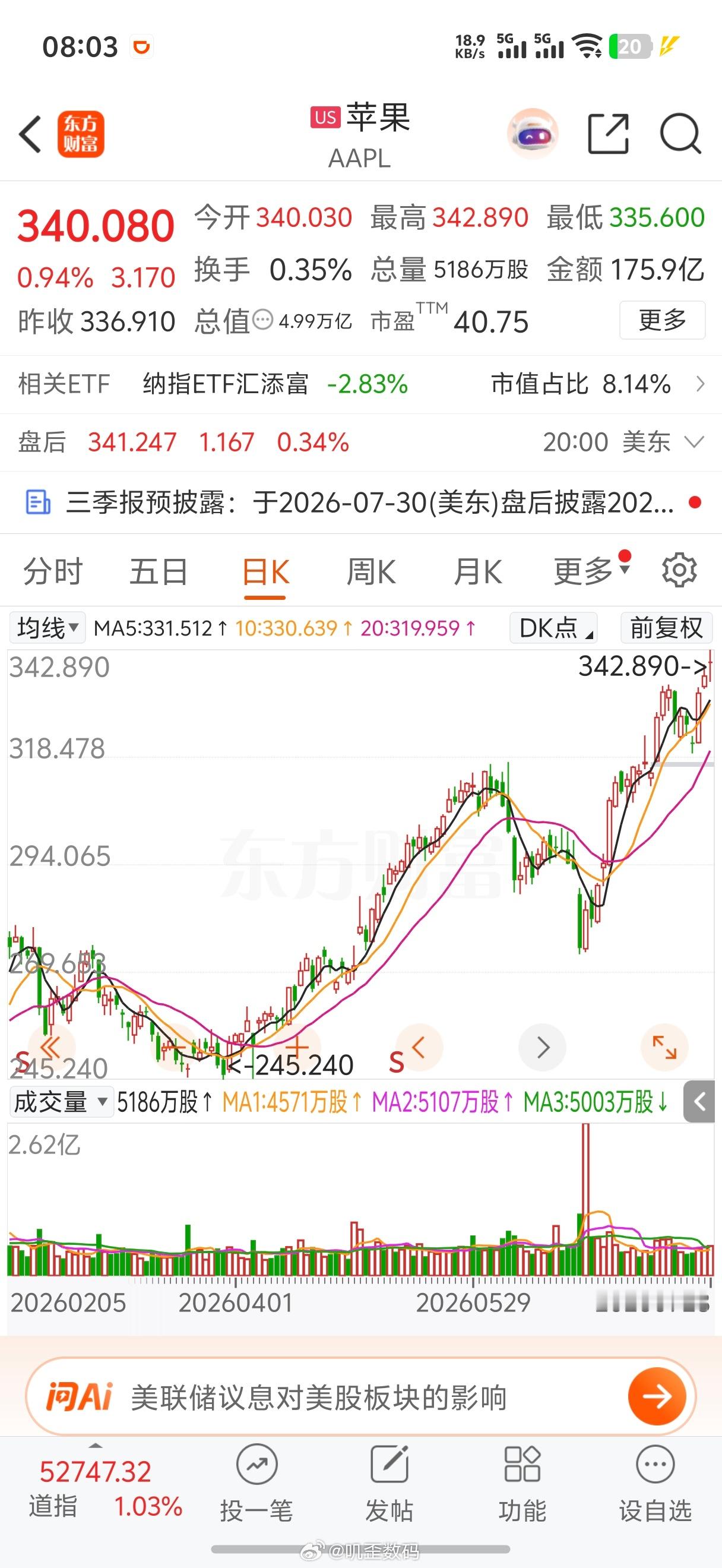 卧槽，苹果5万亿美元市值了，差不多可以买下大A四分之一了…… 
