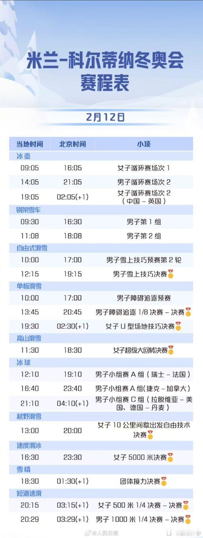 米兰冬奥会今日赛程体育大拜年   重点的重点自由式滑雪男子空中技巧资格赛和决赛卫