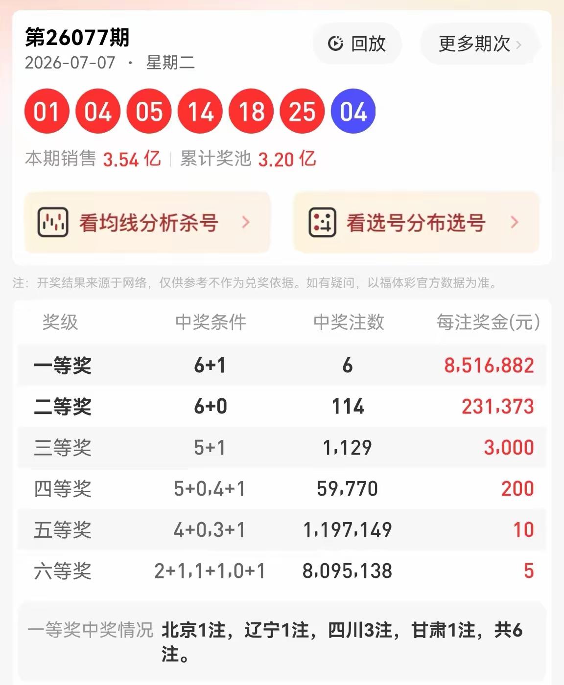 你会坚持每天都买彩票吗？天天坚持买，也不顶用，中不了？！