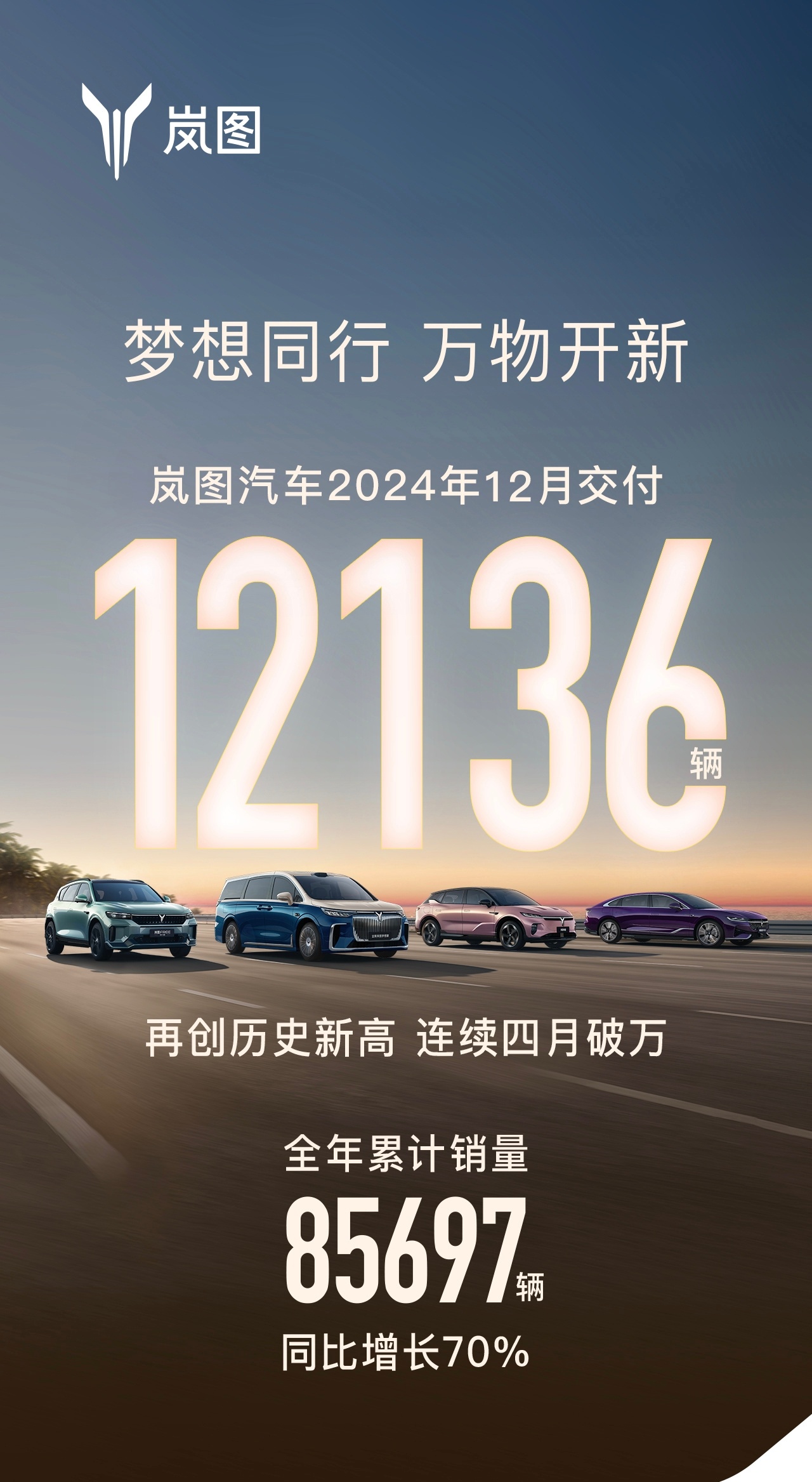 岚图汽车公布2024年全年累计销售85,697辆，同比增长70%24年12月岚图