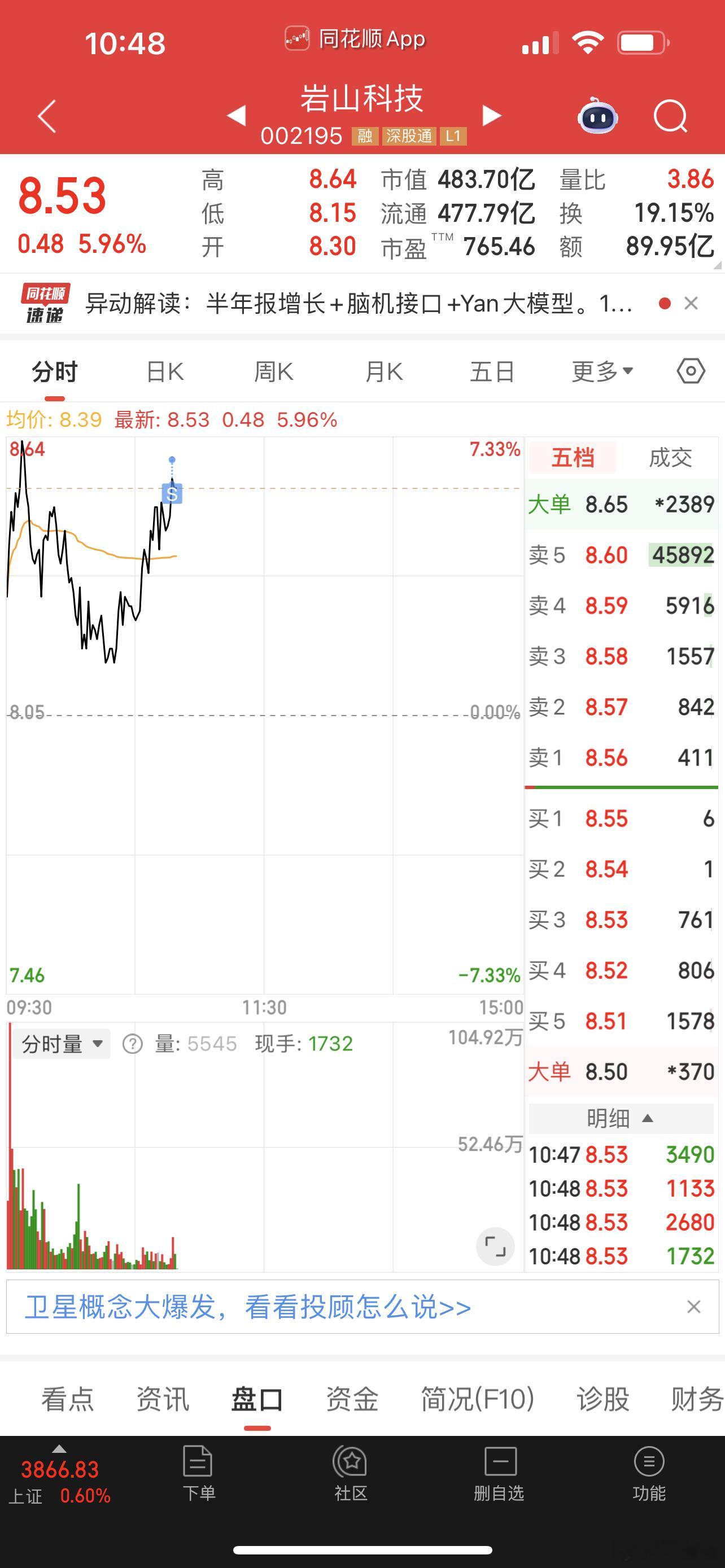 岩山科技已卖出，跌下来我会买回来！ ​​​