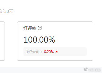 太好啦~咱小店好评率到100%了，介个就是口碑哇[彩虹屁] ​​​