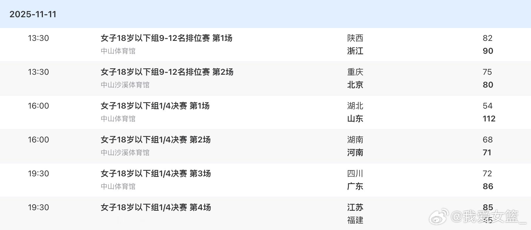 【全运会U18女篮第六日综述：四强名单出炉 河南队准绝杀以下克上闯入四强】U18