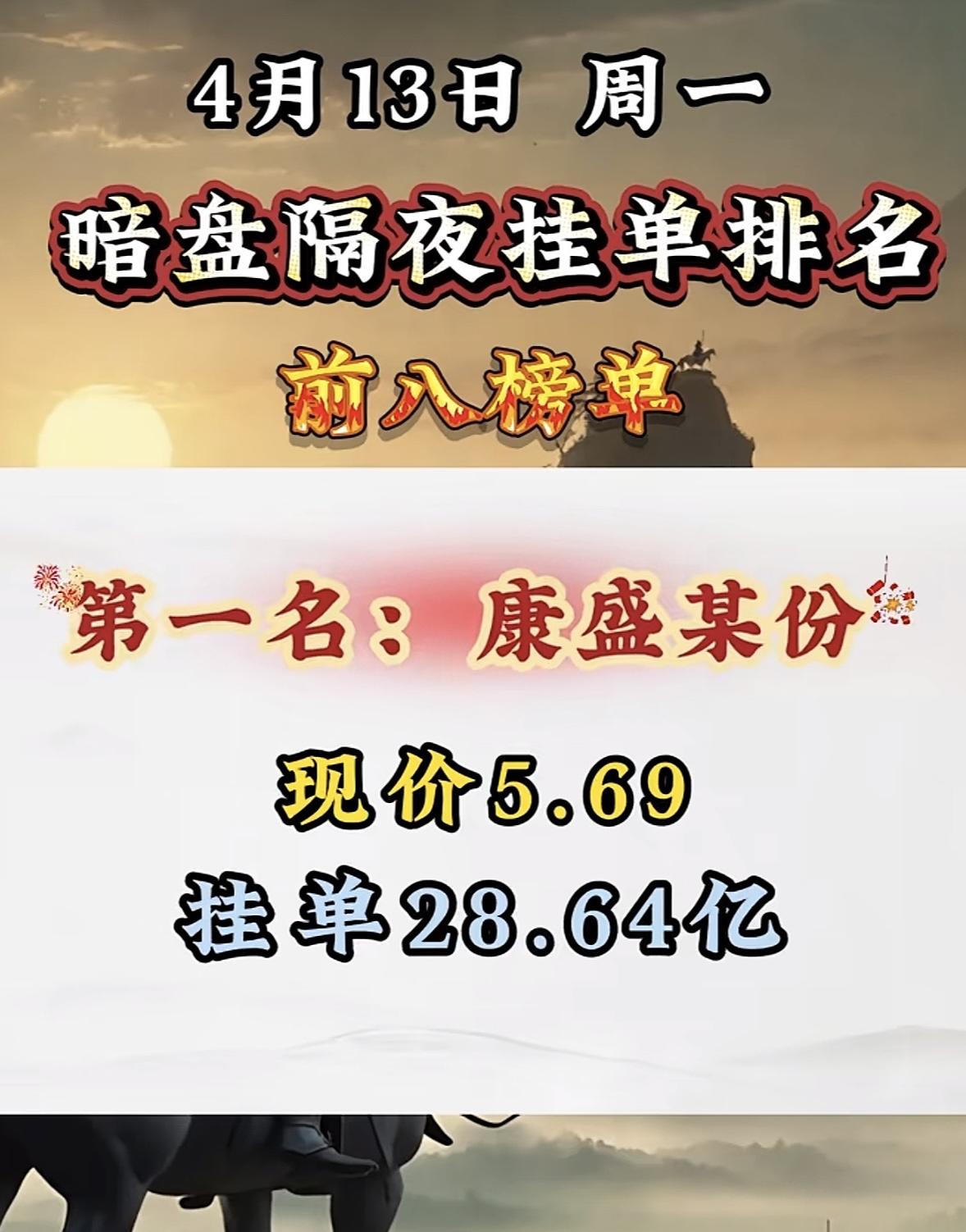 4月13日周一暗盘隔夜挂单排行榜出炉

暗盘隔夜挂单排行又有新情况！西藏矿业太猛