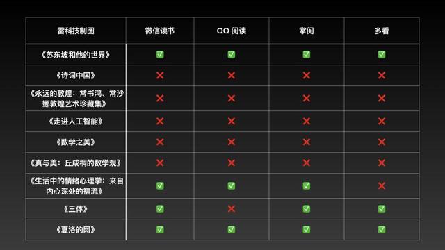 四大读书App大横评：AI和有声书流行，王者竟不是微信读书