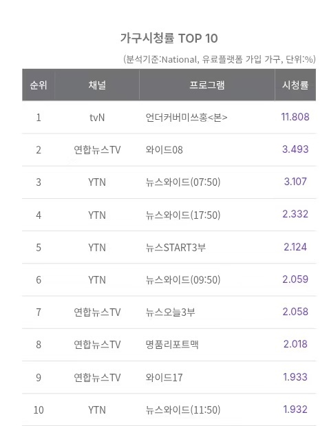 朴信惠 ✨undercovermisshong朴信惠 ✨undercovermi