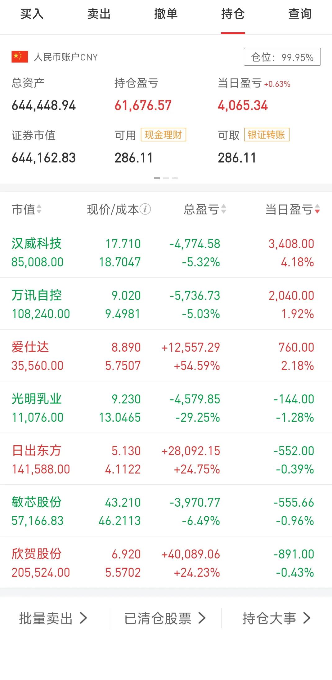 3月13日，今天继续小回血4k，有红有绿，小碎步前进。