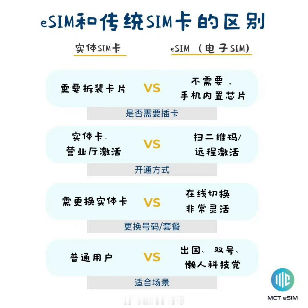 苹果华为OPPO将推出eSIM手机 eSIM卡的推行，让手机“去卡化”终于照进现