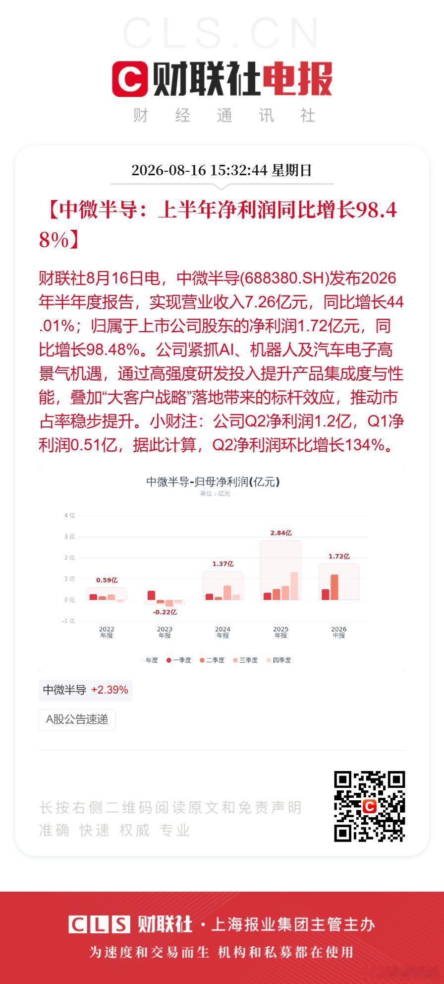 中微半导上半年净利同比增长98.48%【中微半导：上半年净利润同比增长98.48