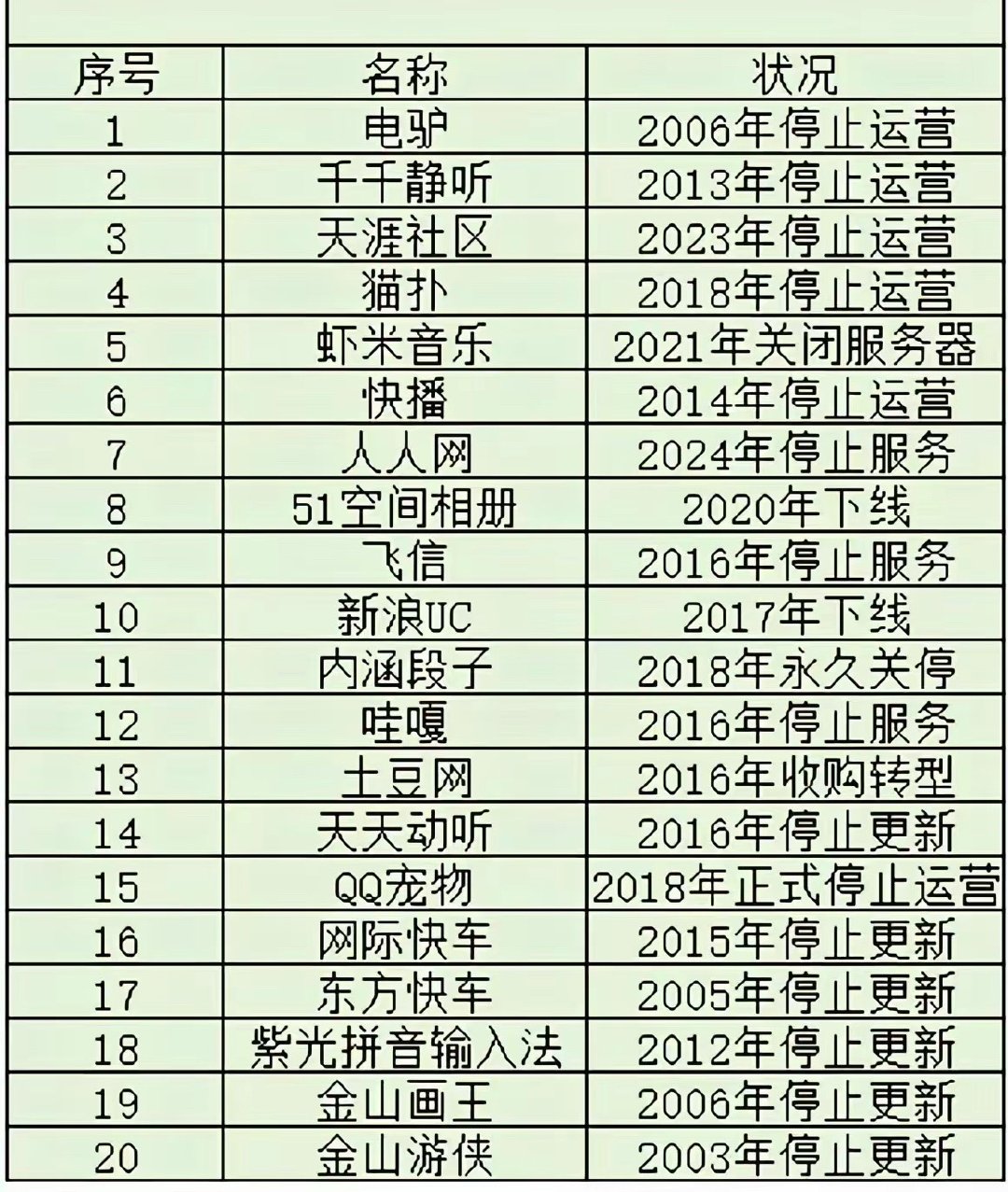 作为00后听过的不超过五个，有没有人全听过的？
