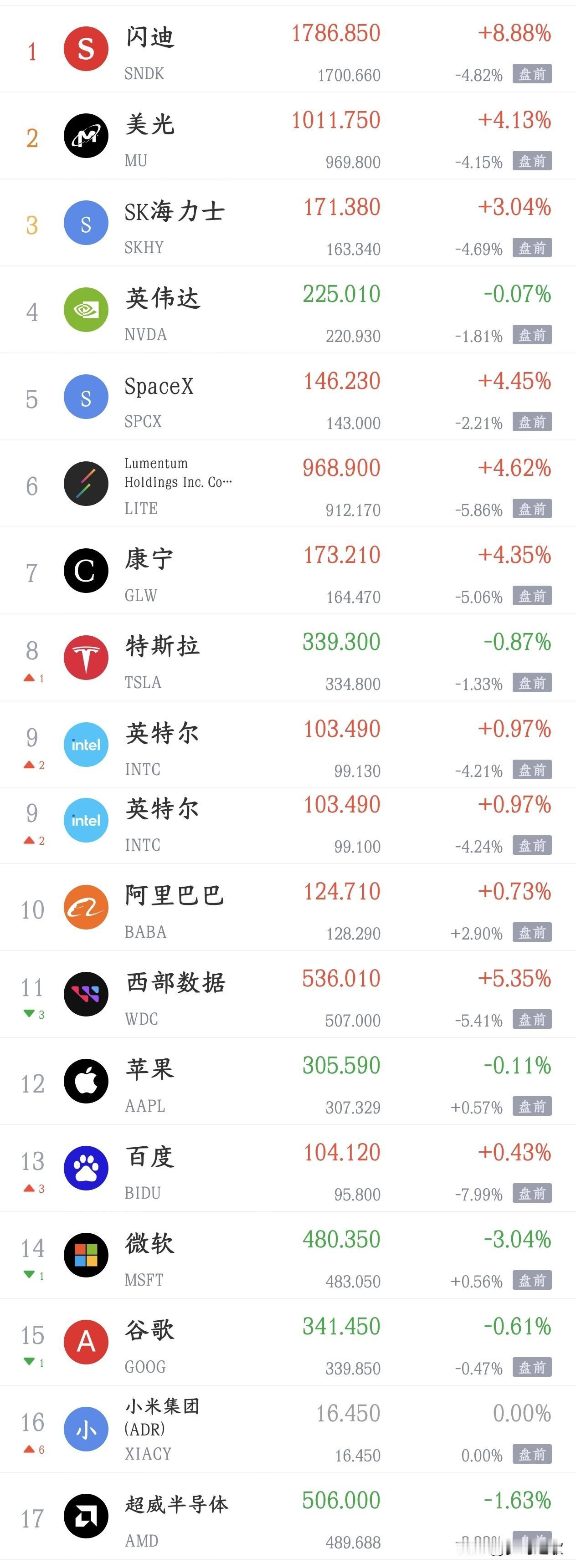 美股又开始找事情了，科技股已经开始大跌，明天A股又要难受了
今天A股V型反转，还