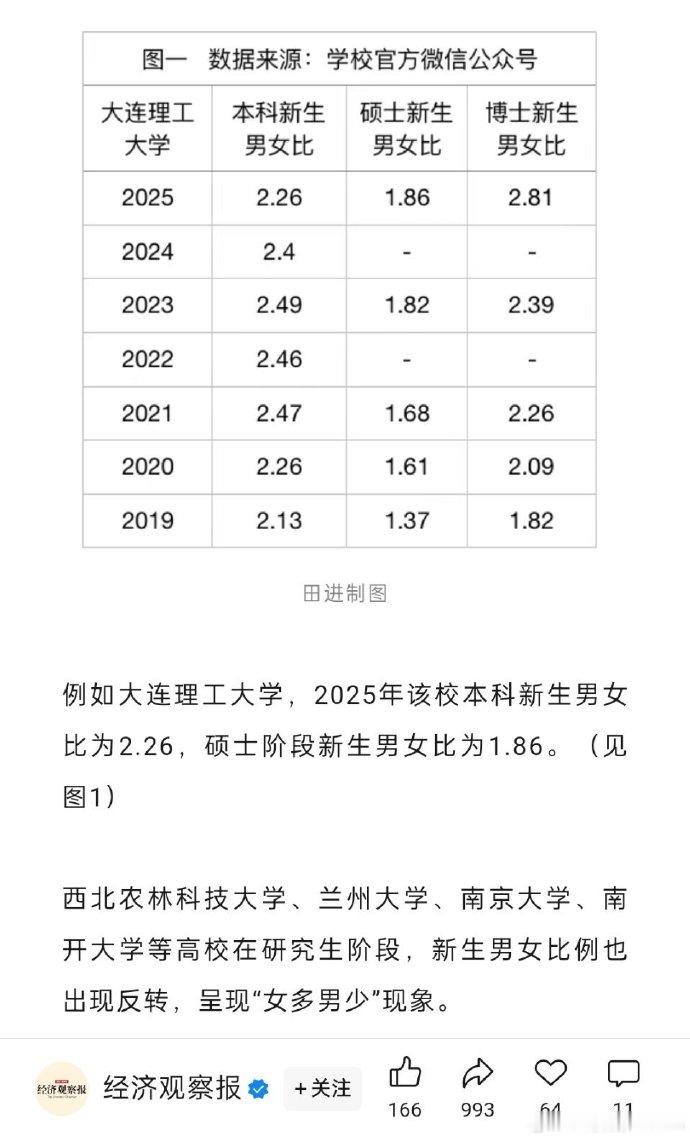 研究生教育是事实意义上的就业蓄水池，给年轻人们找点事干，给就业市场减减压，至于三