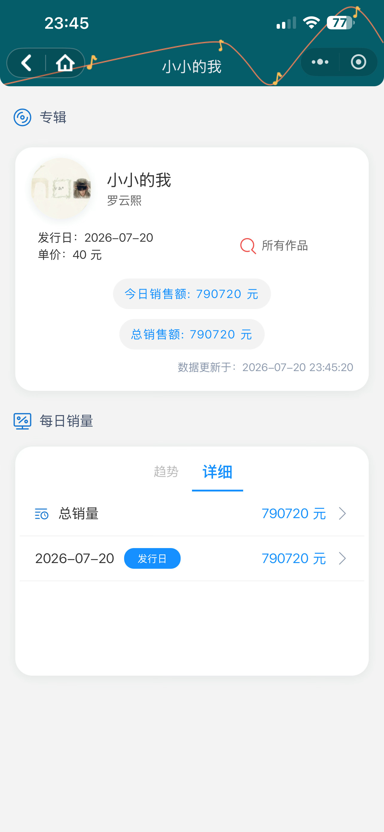 罗云熙新专辑首日销售额79万➕什么水平 
