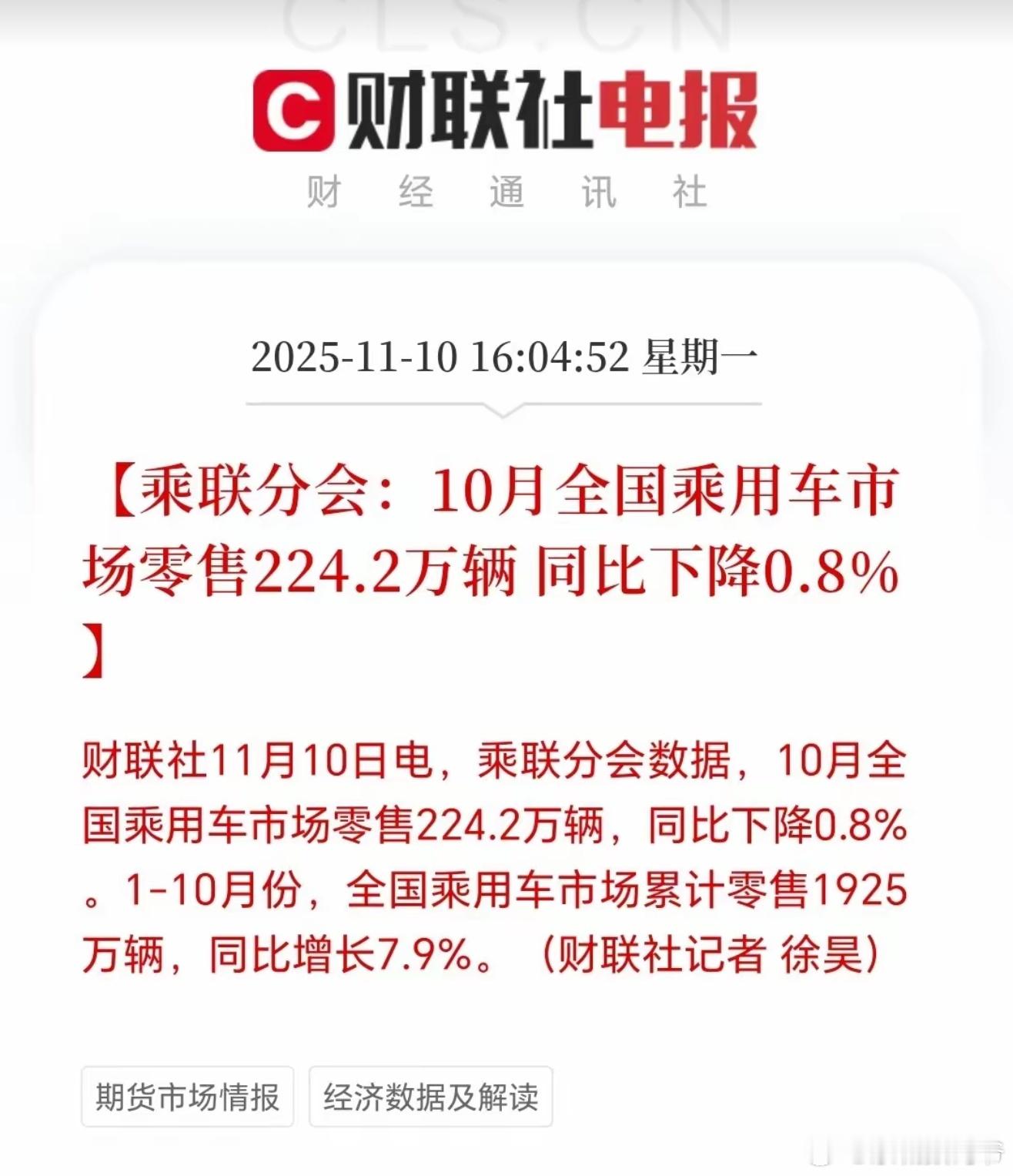 燃油车越来越难了。10月数据，全国卖了224.2万辆，同比下降0.8%，但新能源