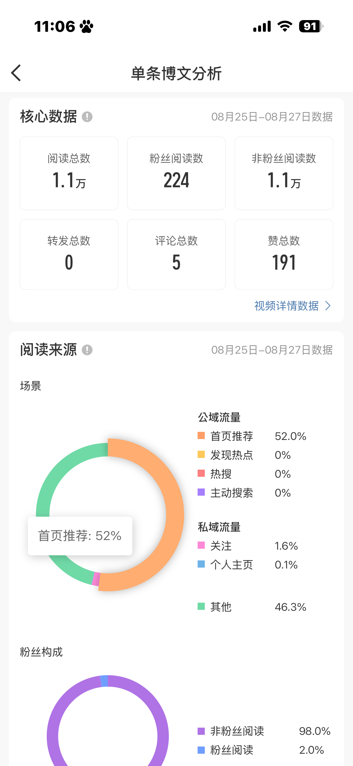 多来点 ​​​