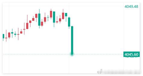 30点来了，继续看！！黄金金价5克10克100克200克金条全卖断货油价金价暴跌