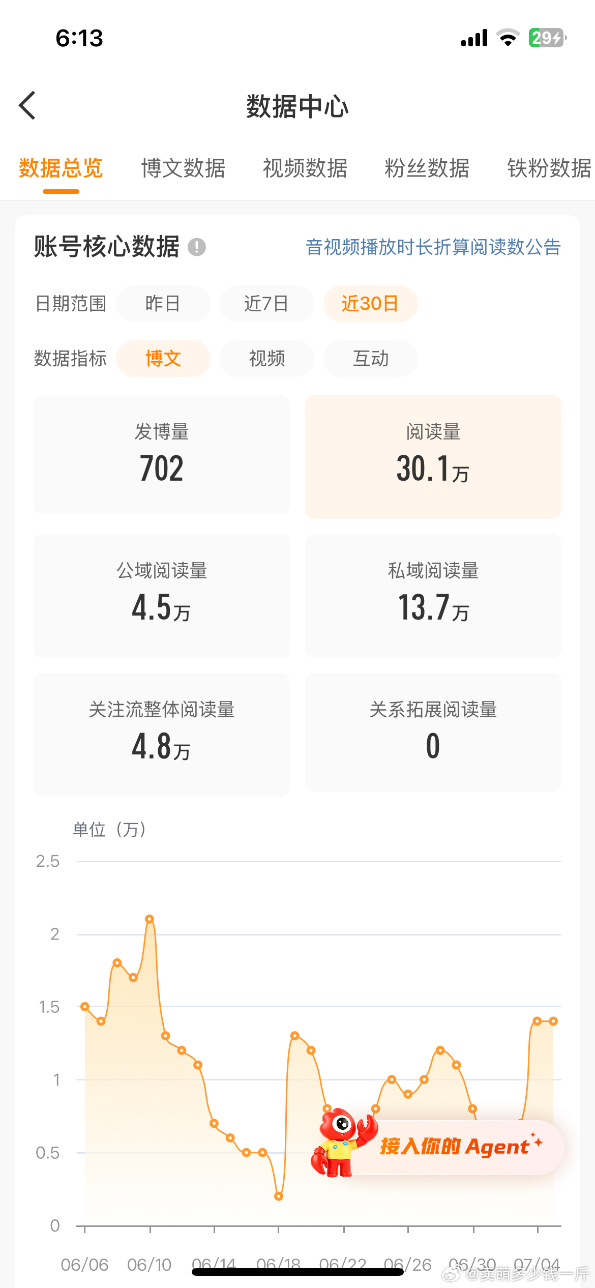 哇塞我说我咋橙色了