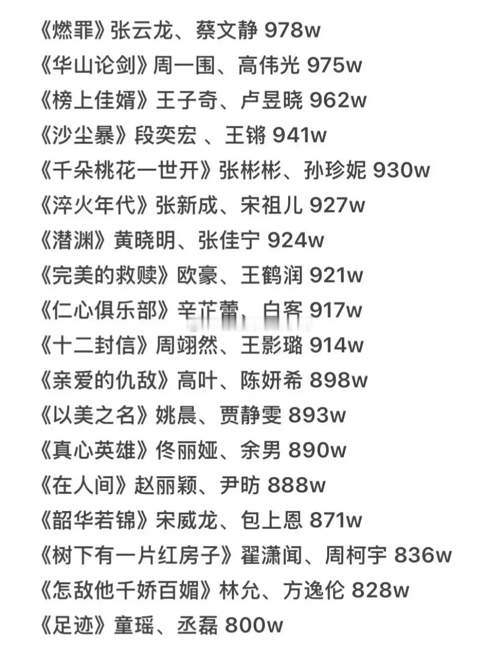 25年集均低于一千万的剧大家看了几部？[偷乐][偷乐] ​​​