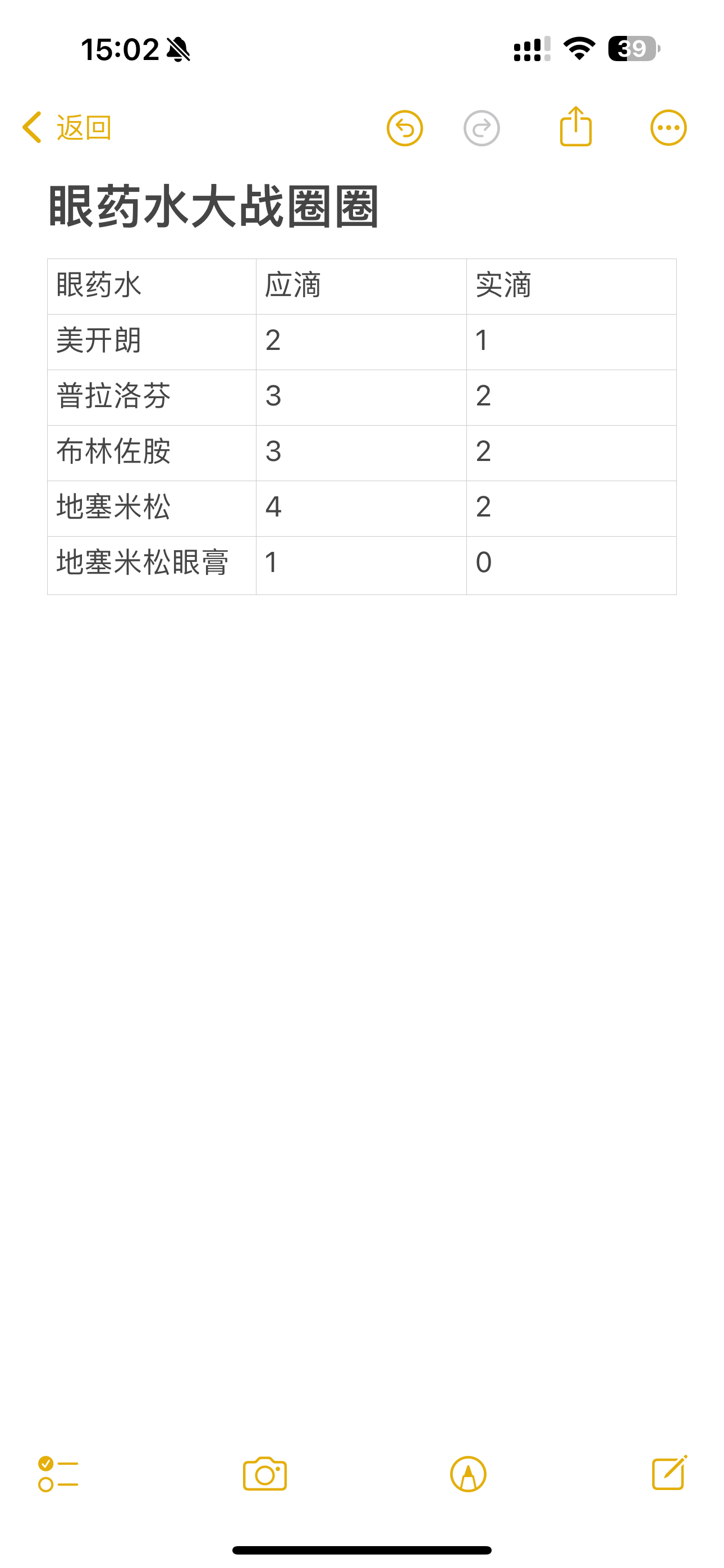 难得的休息日天气好好要好好保护眼睛，开的眼药水多的吓人 