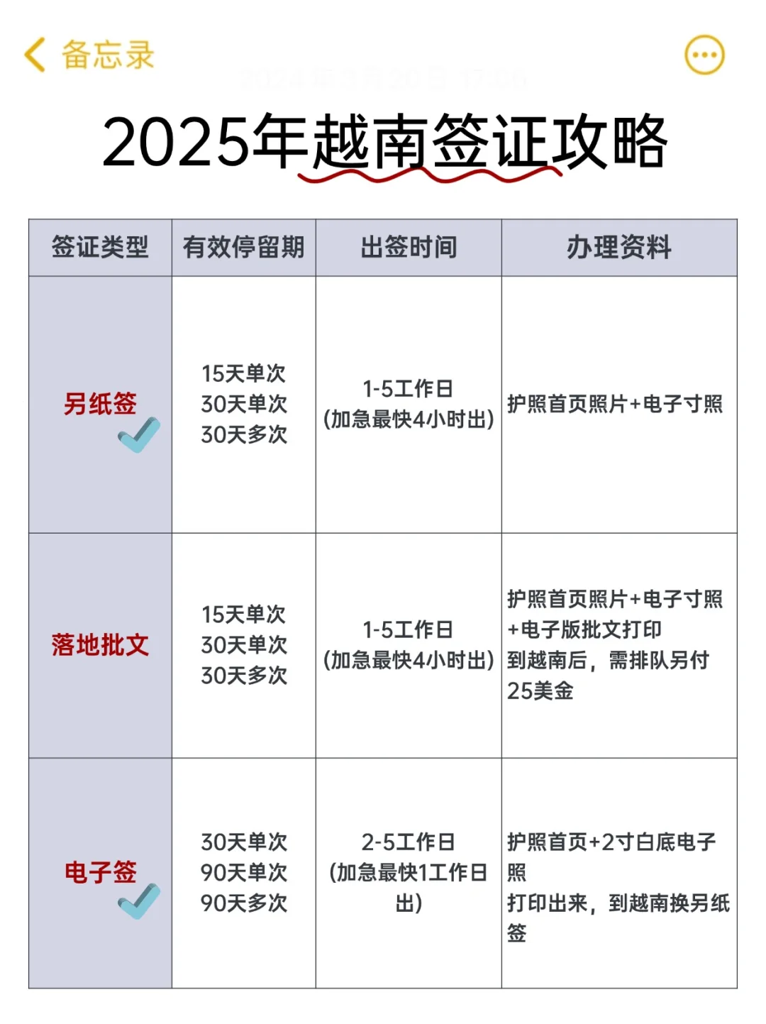 2025年越南签证超全办理攻略及流程❗️