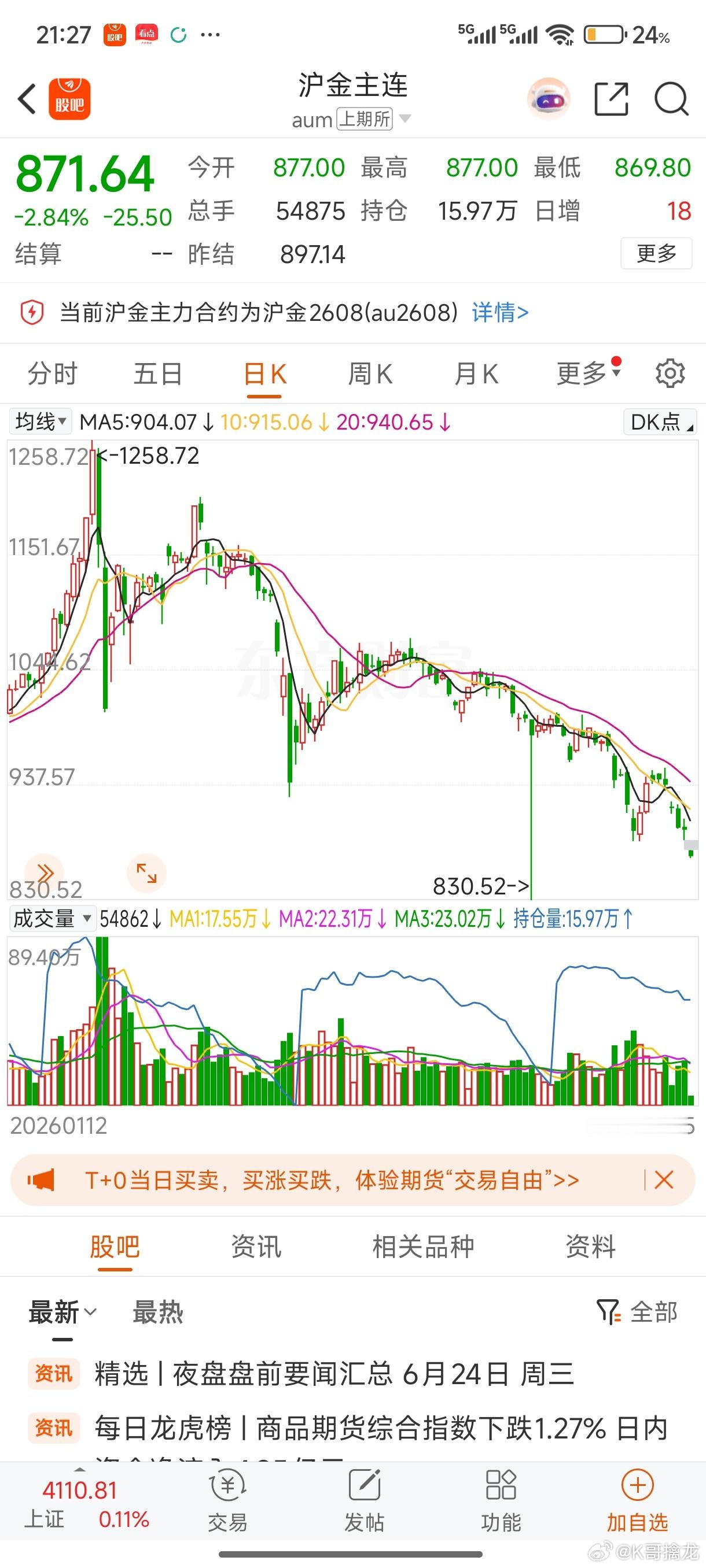 黄金怎么突然又大跌了 