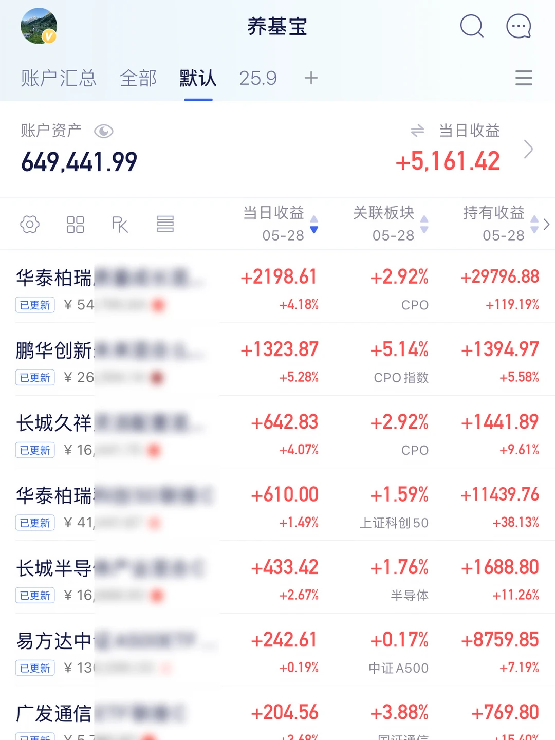 cpo来到120个点了