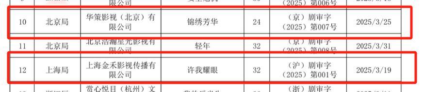 许我耀眼过审了锦绣芳华许我耀眼过审 你想看哪部？ ​​​