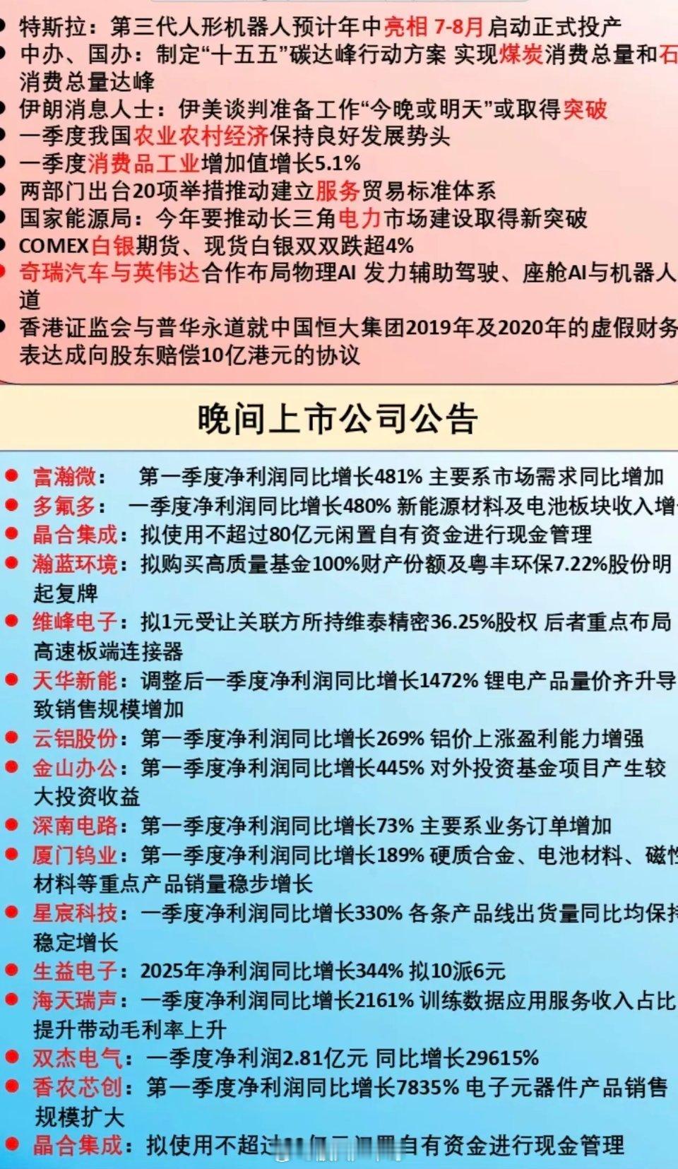 4.24周五  上市公司公告+财经资讯！1.人形机器人2.白银期货下跌3.煤炭4