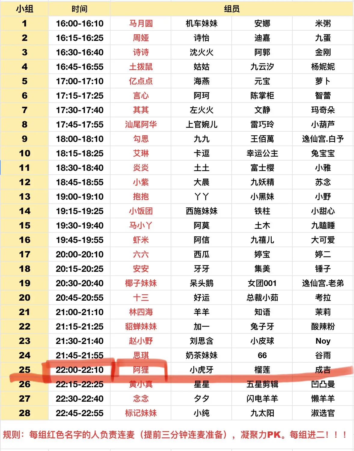 兄弟们 保护阿狸！！ 晚上22:00冲冲冲