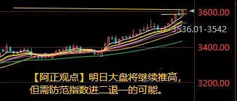 【7月24日收评：明日大盘将继续推高 但需防范指数进二退一的可能】

     