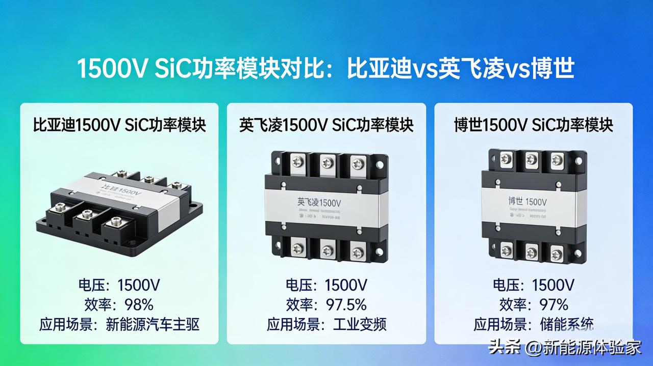 丰田急了！砸570亿收购亏损罗姆补功率半导体课，比亚迪早已在碳化硅赛道遥遥领先！