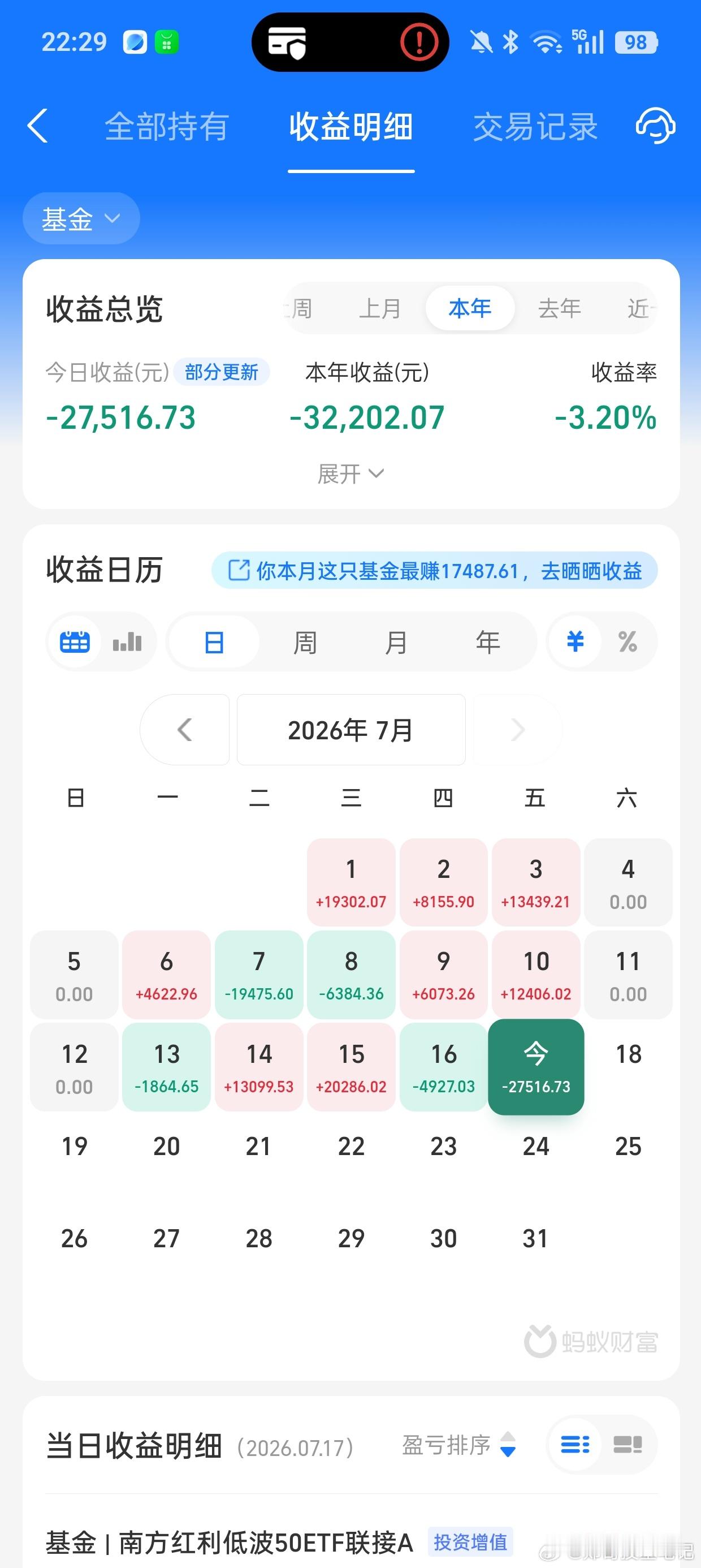 今天有点惨，兄弟们！科创50暴跌7.12%，半导体暴跌7.71%，人工智能暴跌8