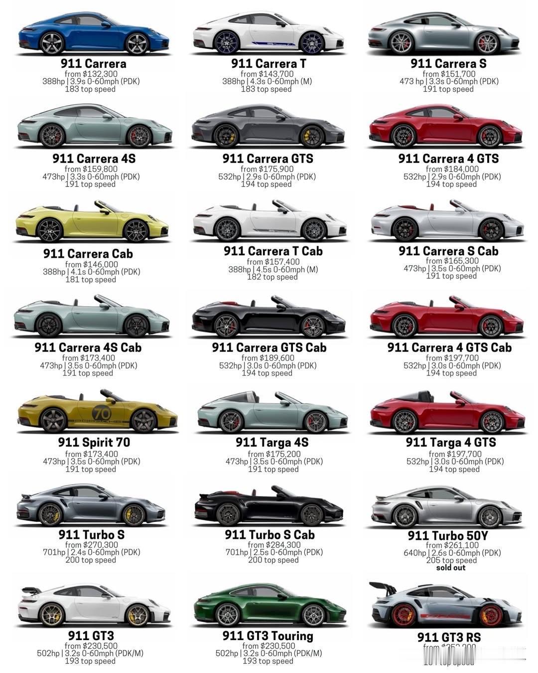 保时捷911大家族，一款车能做到这种程度，也就只有它了吧