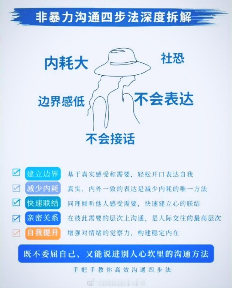 如何才能进行高效的沟通？来看看沟通四步法，工作和生活中都能用得到。  