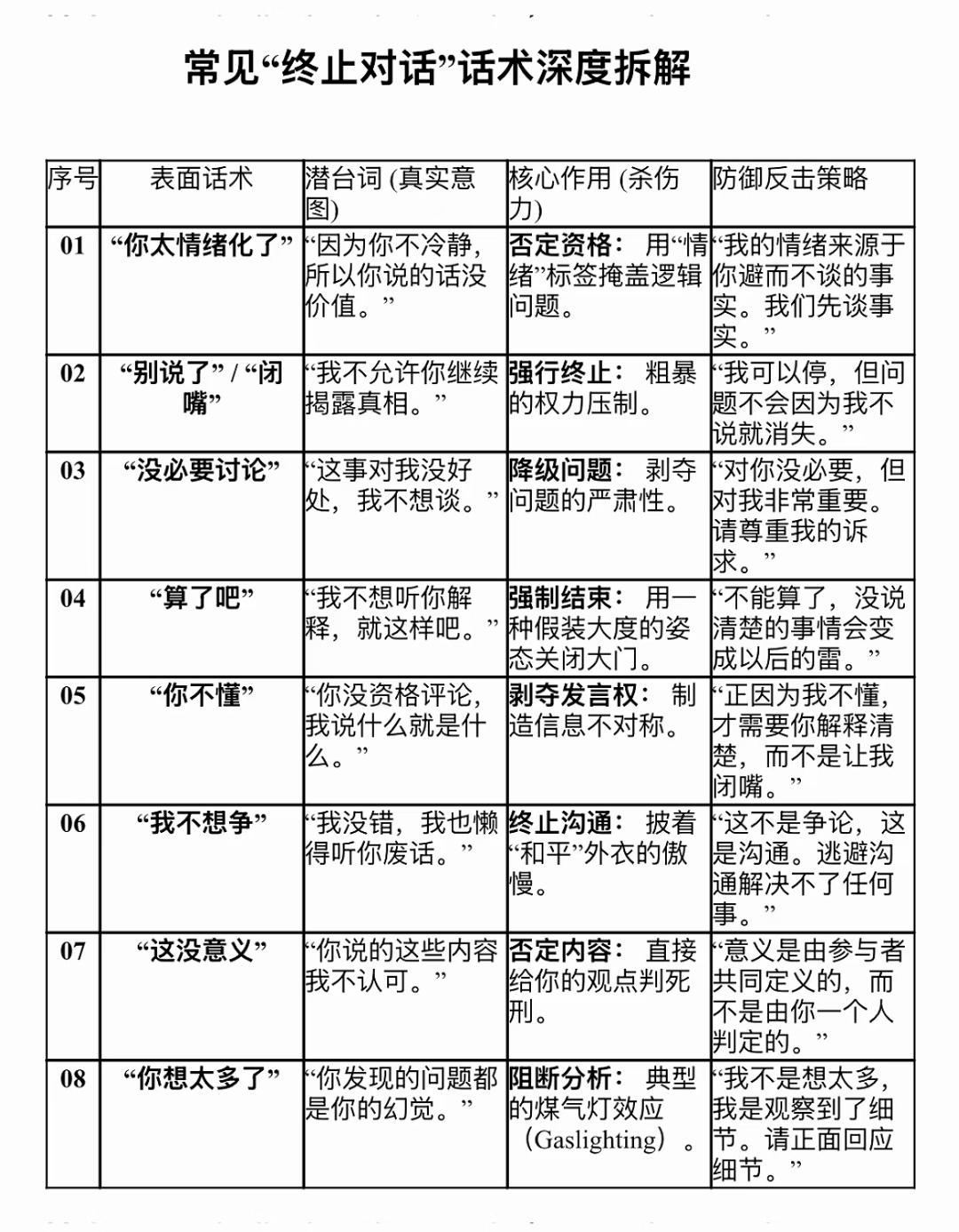 让你闭嘴的沟通套路