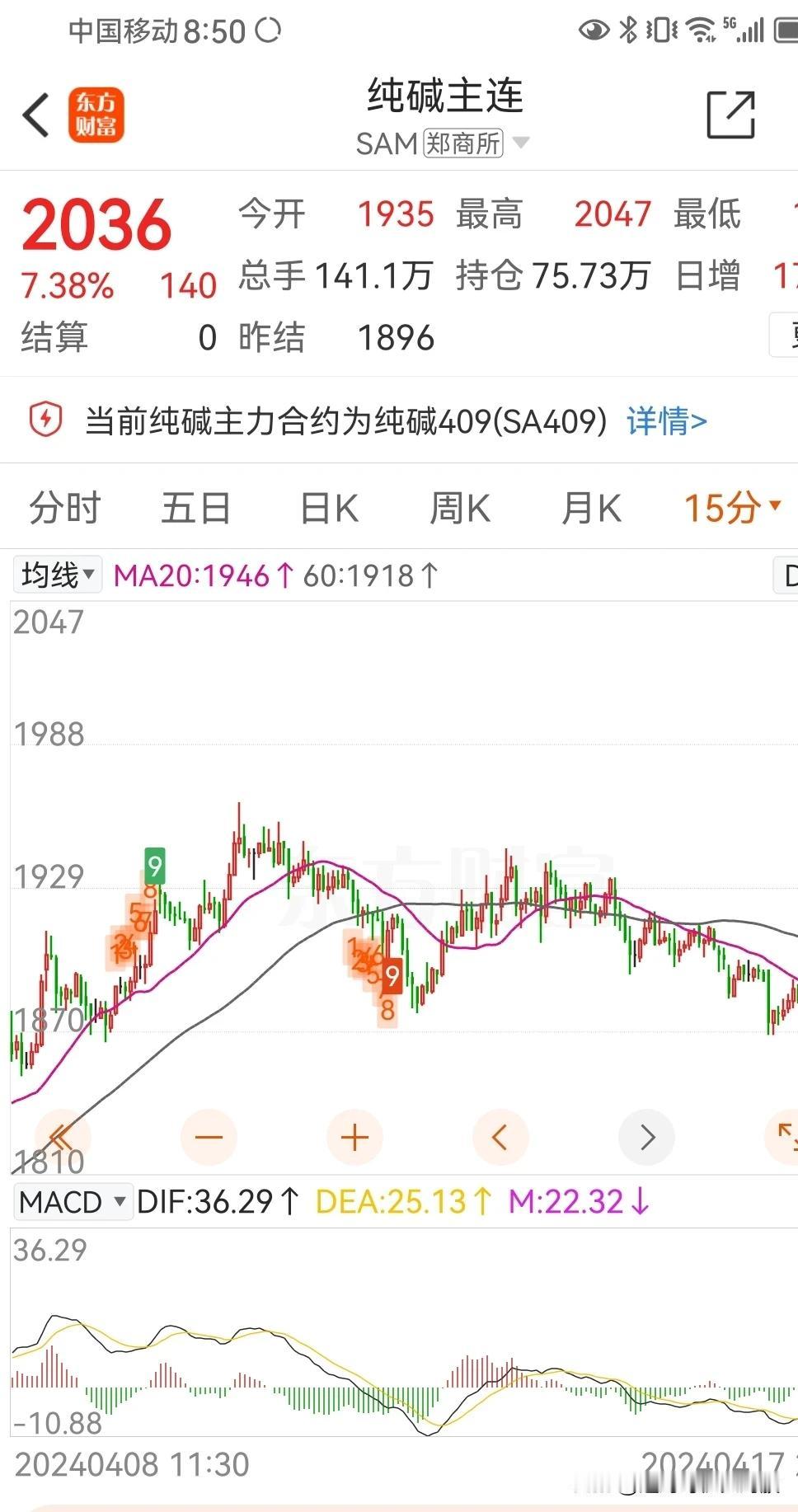 技术的分析的目的，是为了搞清楚趋势，趋势向上，我们买入，趋势向下，我们卖出。这样