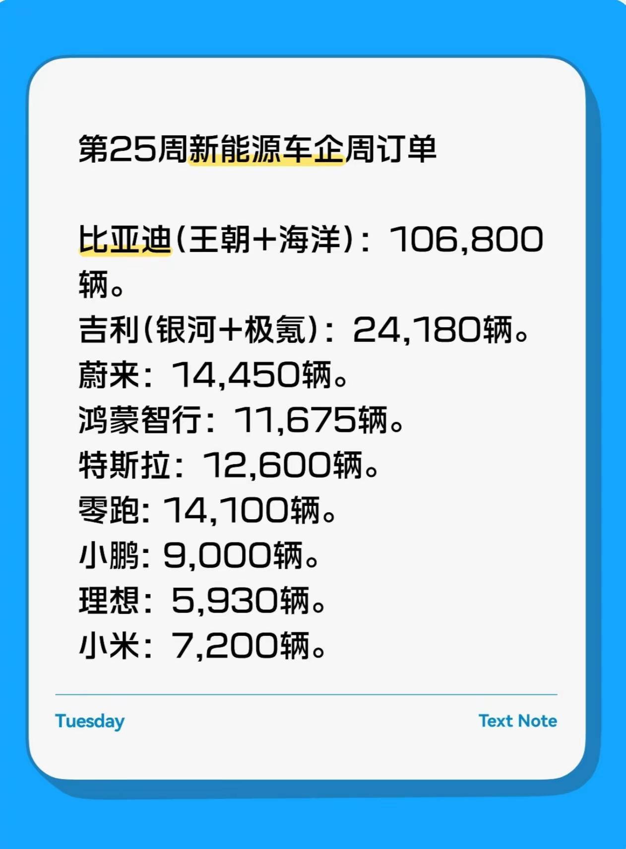 2026年第25周新能源车企周订单！比亚迪大唐真的火爆，希望弗迪电池不要开启制裁