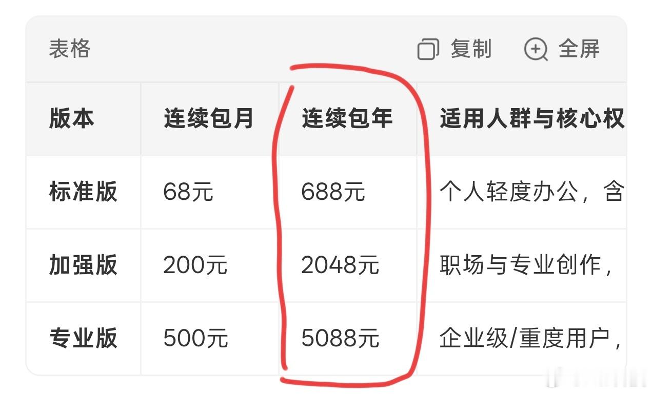 豆包付费逻辑错了，分的版本太多、费用太贵，而且我完全不知道花的钱能获得怎样的AI