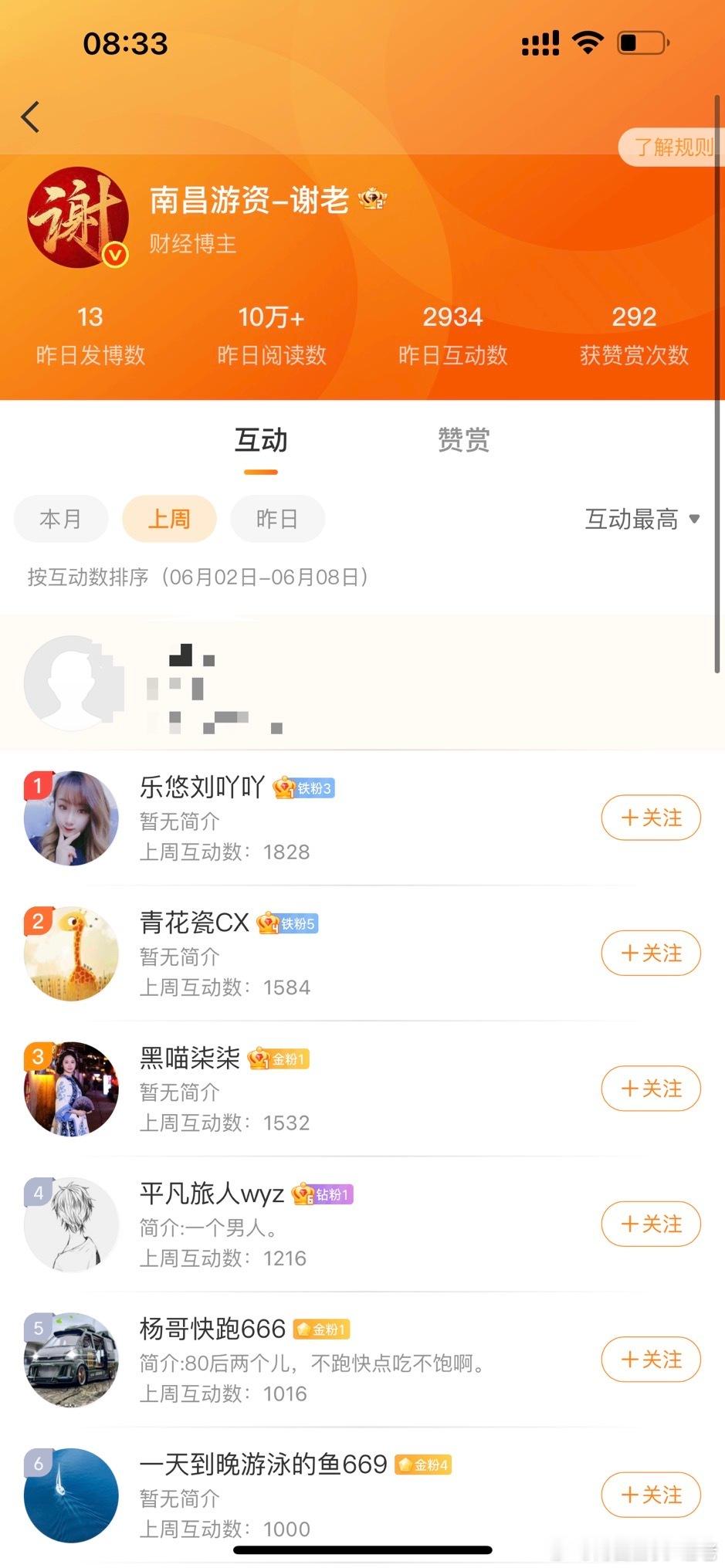 在的朋友，点赞评论转发走一波，周末保持好[good] ​​​