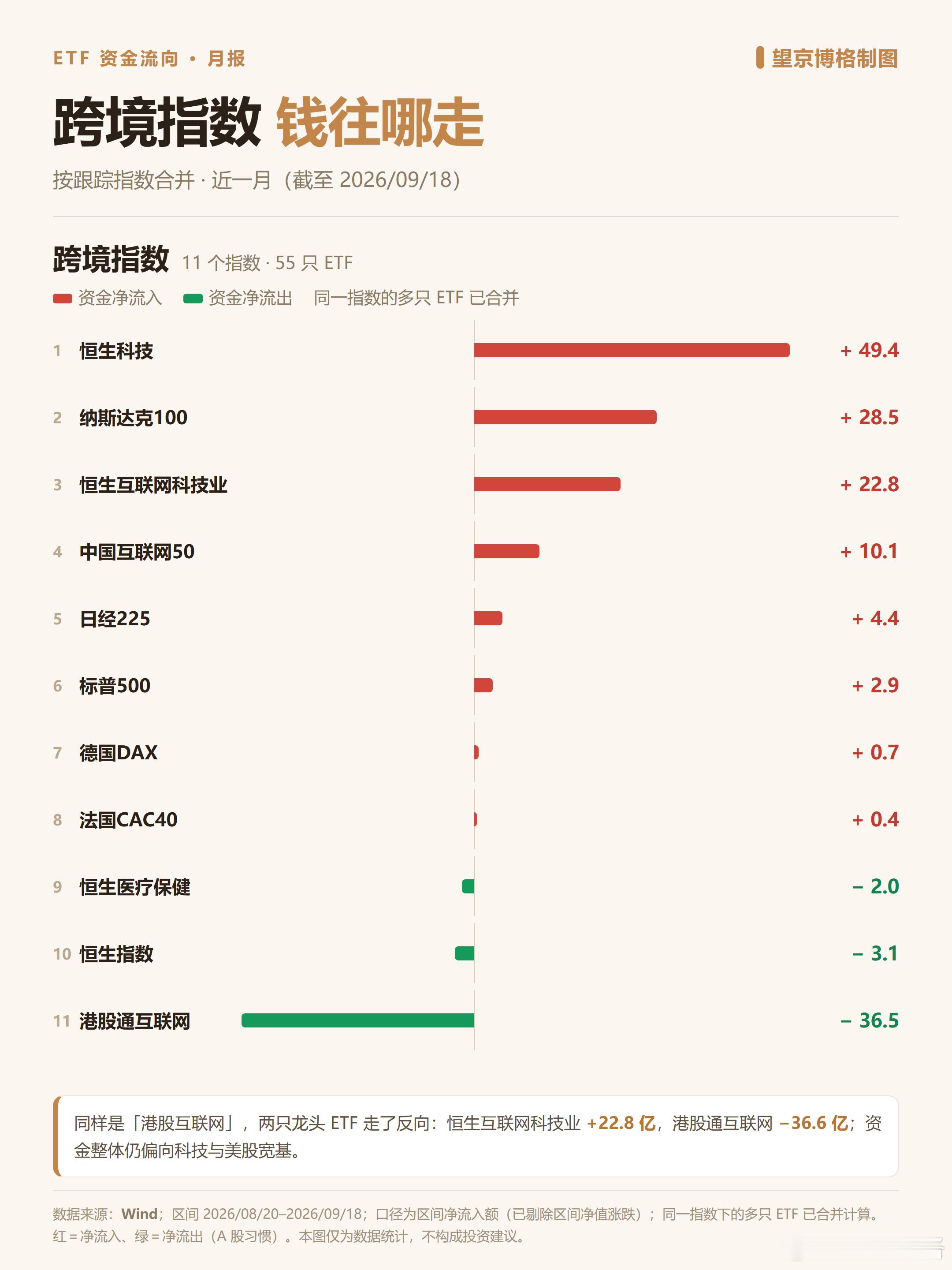 看看自己跟主力加仓与减仓的方向是否一致统计数据不易，大家点赞支持博格每月定期更新
