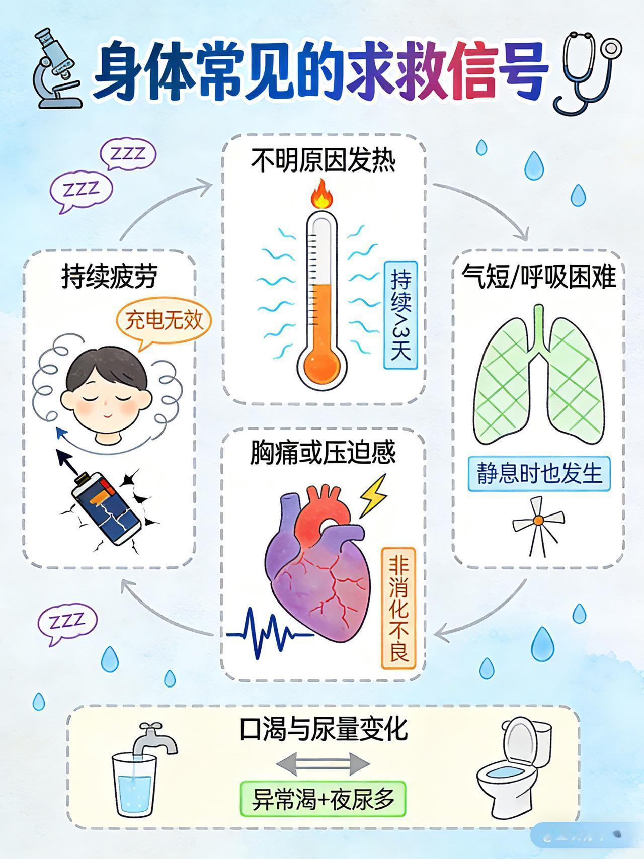 身体常见的求救信号有哪些？请重视身体的求救信号 科普 涨知识