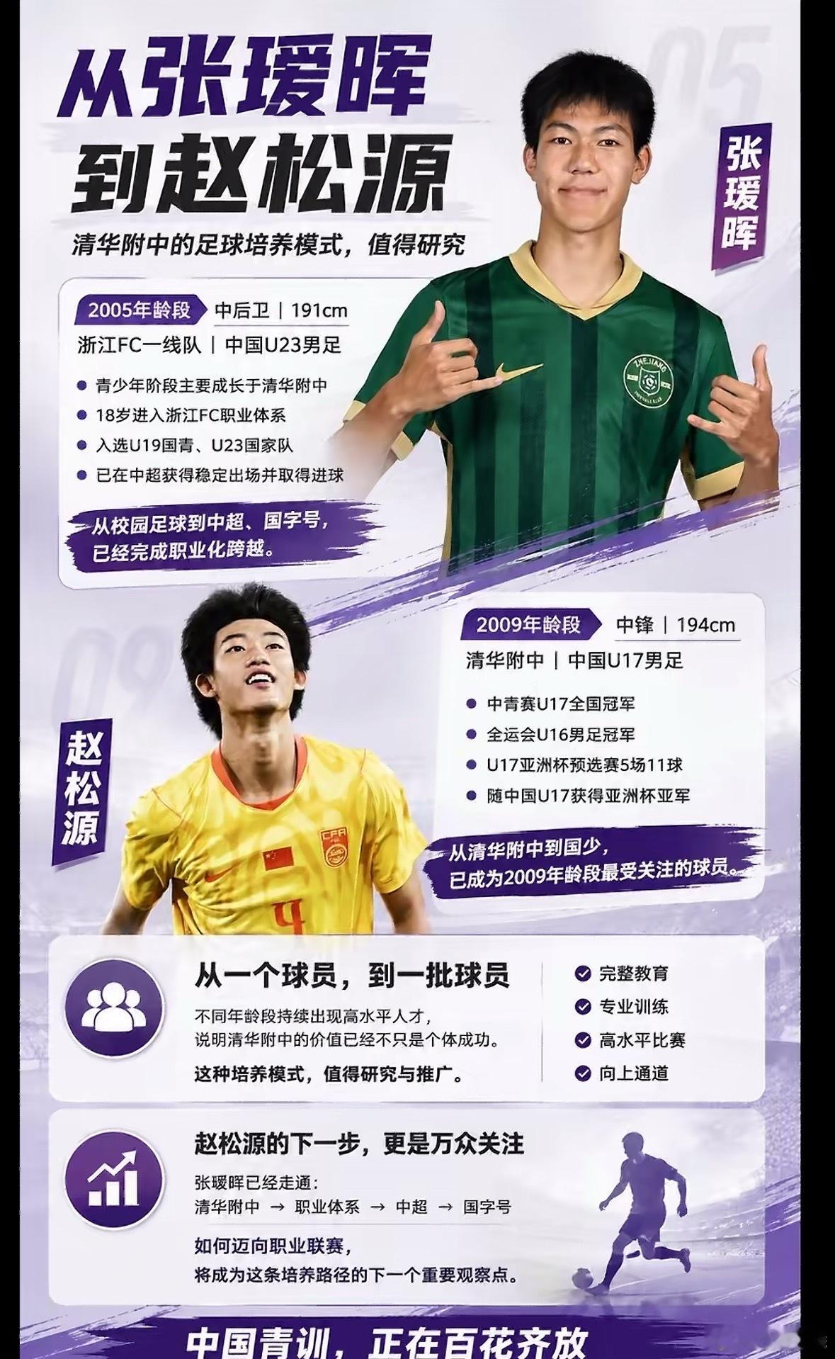 赵松源是目前09年龄段最成功球员了未脱离学校，并就读名校；全运会冠军、全国高中生