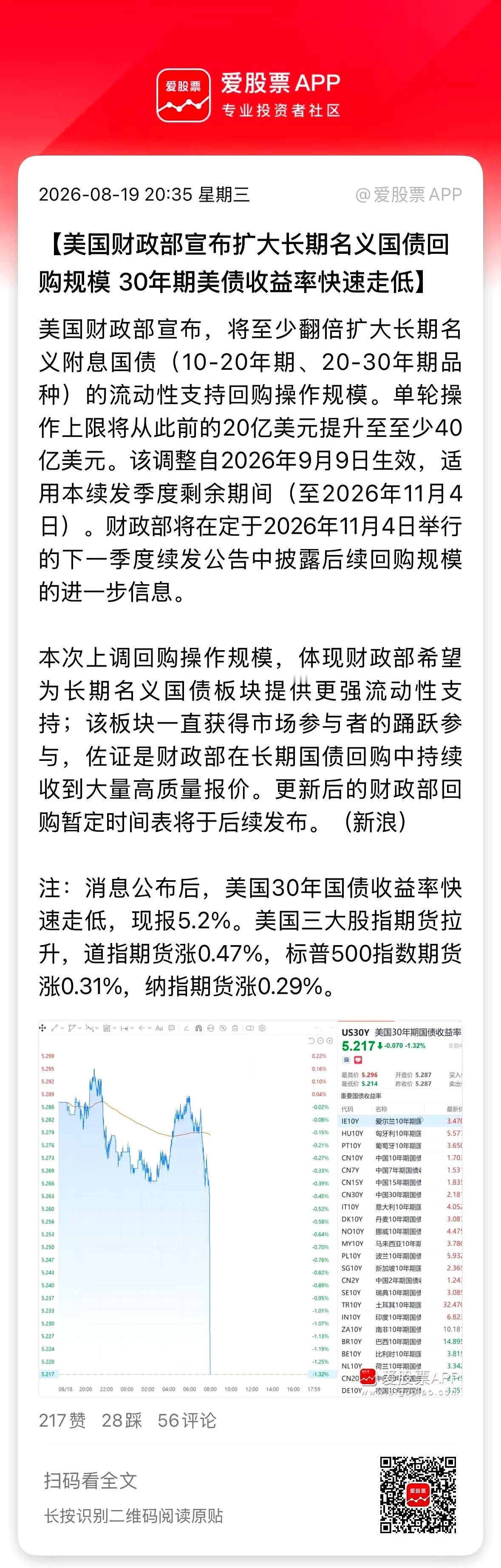 一天盯盘盯得眼珠子发酸，今天A股这绿油油的盘面，是不是又让你想把手机扔了？
不过