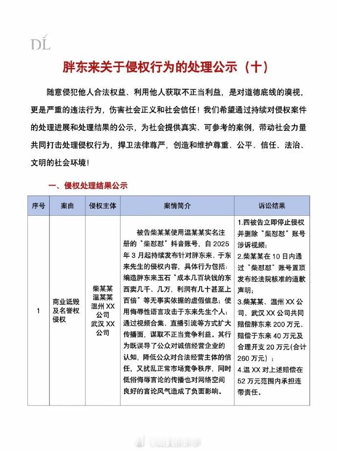 【柴怼怼等被判赔偿于东来40万元】柴怼怼等被判赔偿胖东来200万元11月11日，