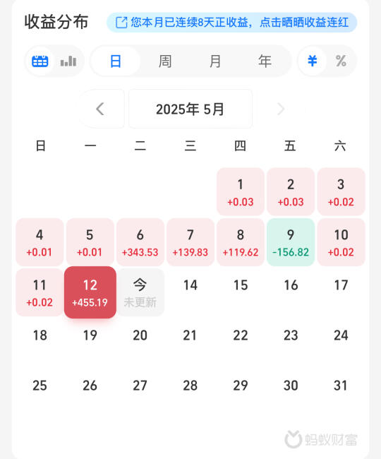 5.13用利息生活