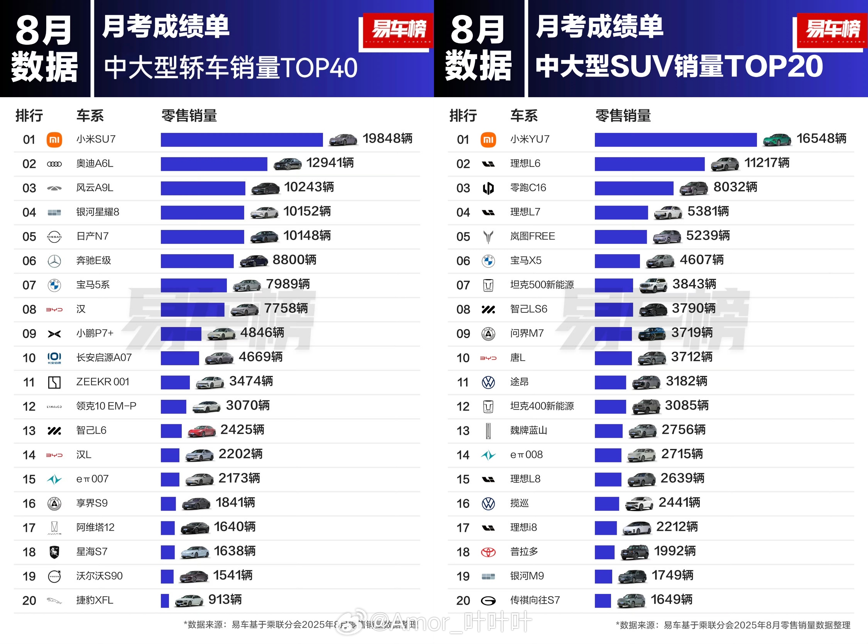 你看，小米SU7＆小米YU7又拿下双第一了……有人就要问了：小米SU7是2024