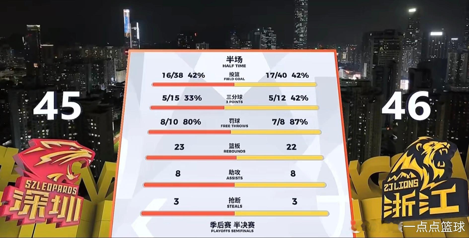 惊天大反转！深圳领先12分被打爆，卫冕冠军广厦一波9-0逆转，太窒息了深圳VS广